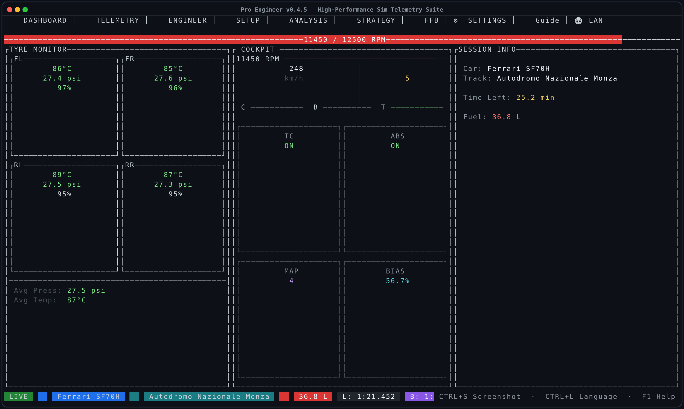 Assetto Corsa telemetry dashboard in a terminal: tyre pressures and inner, middle and outer temperatures per corner, brake heat, fuel and lap timing