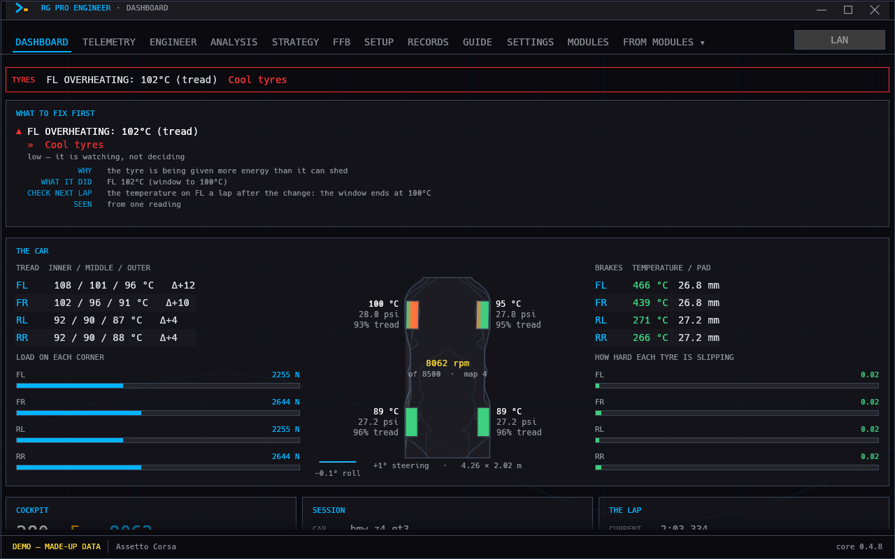 RG Pro Engineer's dashboard: tyre and brake temperatures at every corner, pressures, the car's state and the single most important finding at the top