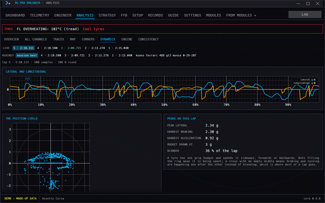 Suspension and load analysis in RG Pro Engineer: travel, load, camber and slip at each corner of the car against distance round the lap