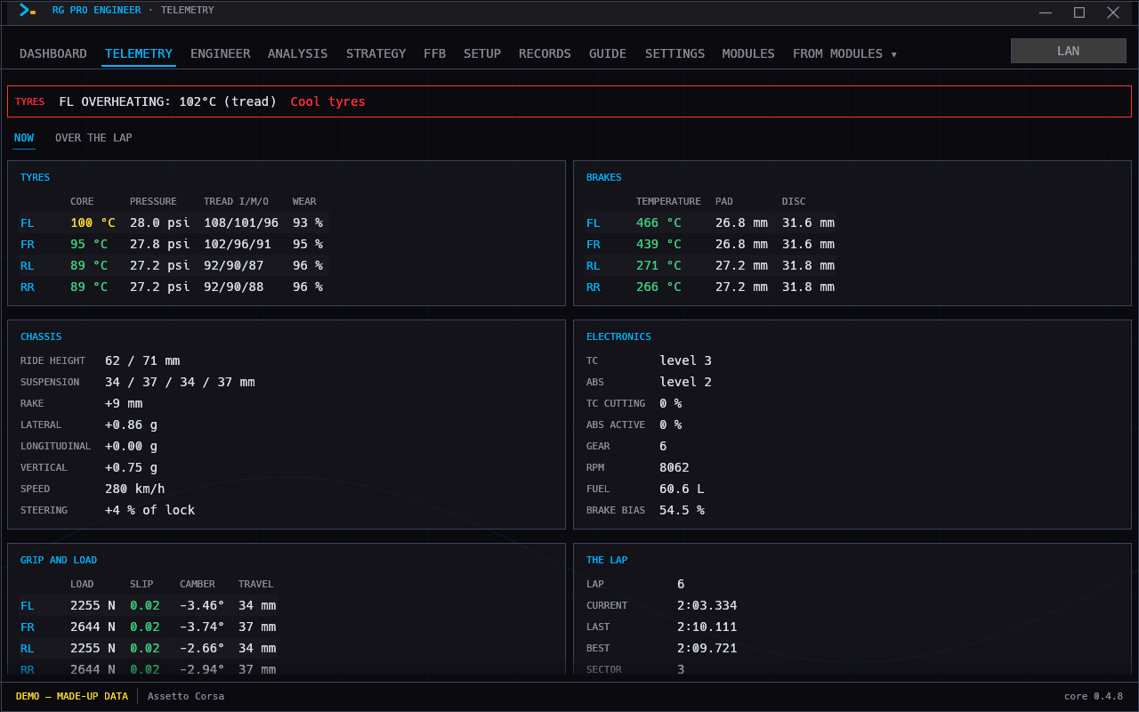The telemetry screen in RG Pro Engineer showing speed, revs, pedals, grip and the four-corner tables